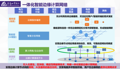 2022網絡開源技術生態峰會(線上)圓滿落幕