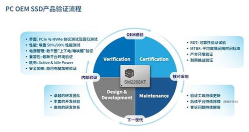 低功耗 高性能 瞧瞧2023年能入品牌筆電法眼的ssd有哪些
