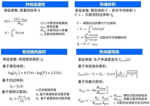 任亞倩等 rser 增強地熱系統(tǒng) egs 示蹤研究進展