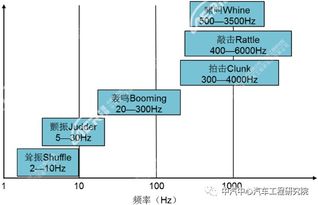 中汽中心汽車(chē)工程研究院技術(shù)能力 十三 動(dòng)力傳動(dòng)系統(tǒng)nvh開(kāi)發(fā)技術(shù)